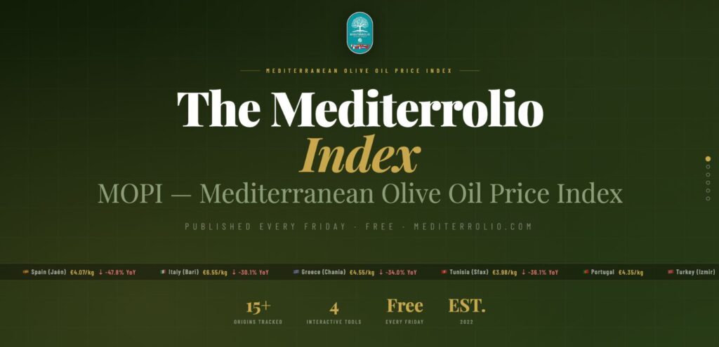 The Mediterrolio Index MOPI
